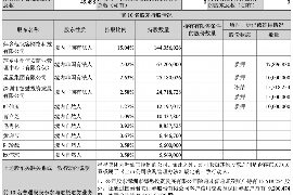 罗田要债公司